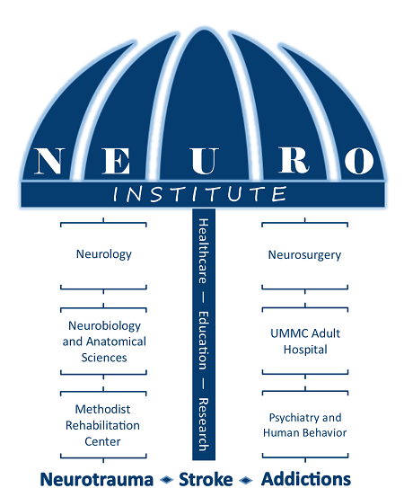 Neuro-Institute-Image.png